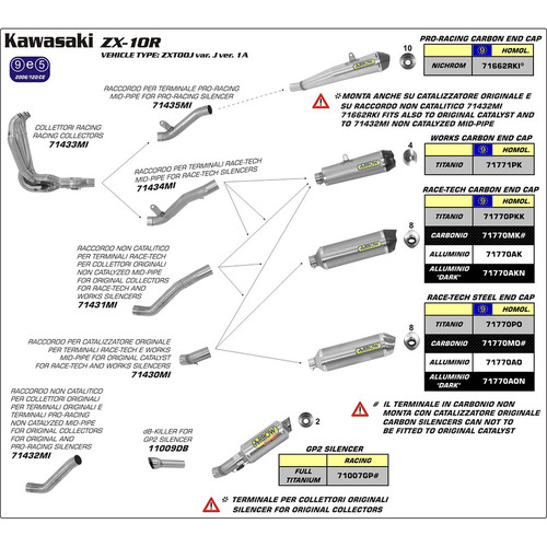 ARROW SILENCER - GP2 TITANIUM SERIES - KAWASAKI ZX-10R '11-15