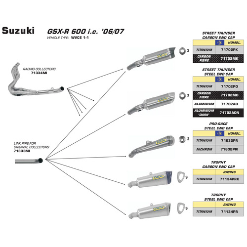 ARROW SILENCER - THUNDER ALUMINIUM WITH STEEL END CAP - SUZUKI GSX-R 600/750 '06-07